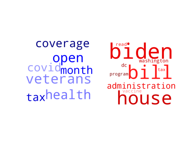 Wordcloud from Thursday November 4, 2021.